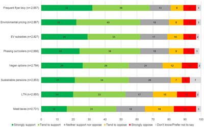 Factors and framing effects in support for net zero policies in the United Kingdom